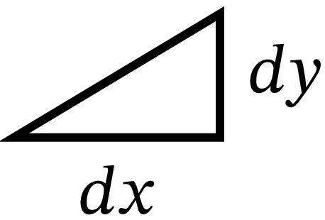 dx と dy からなる三角形