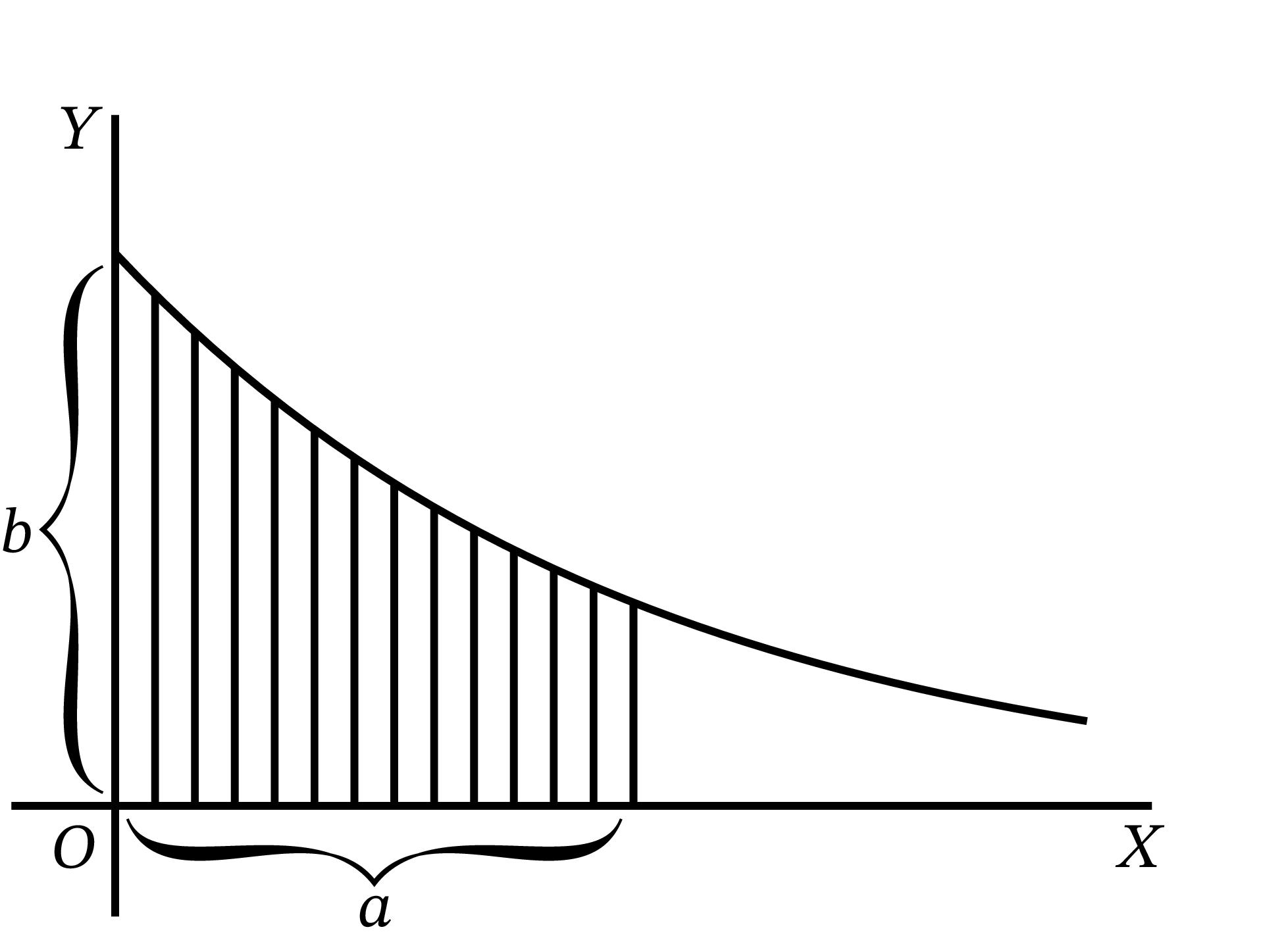 三角形を並べたグラフ