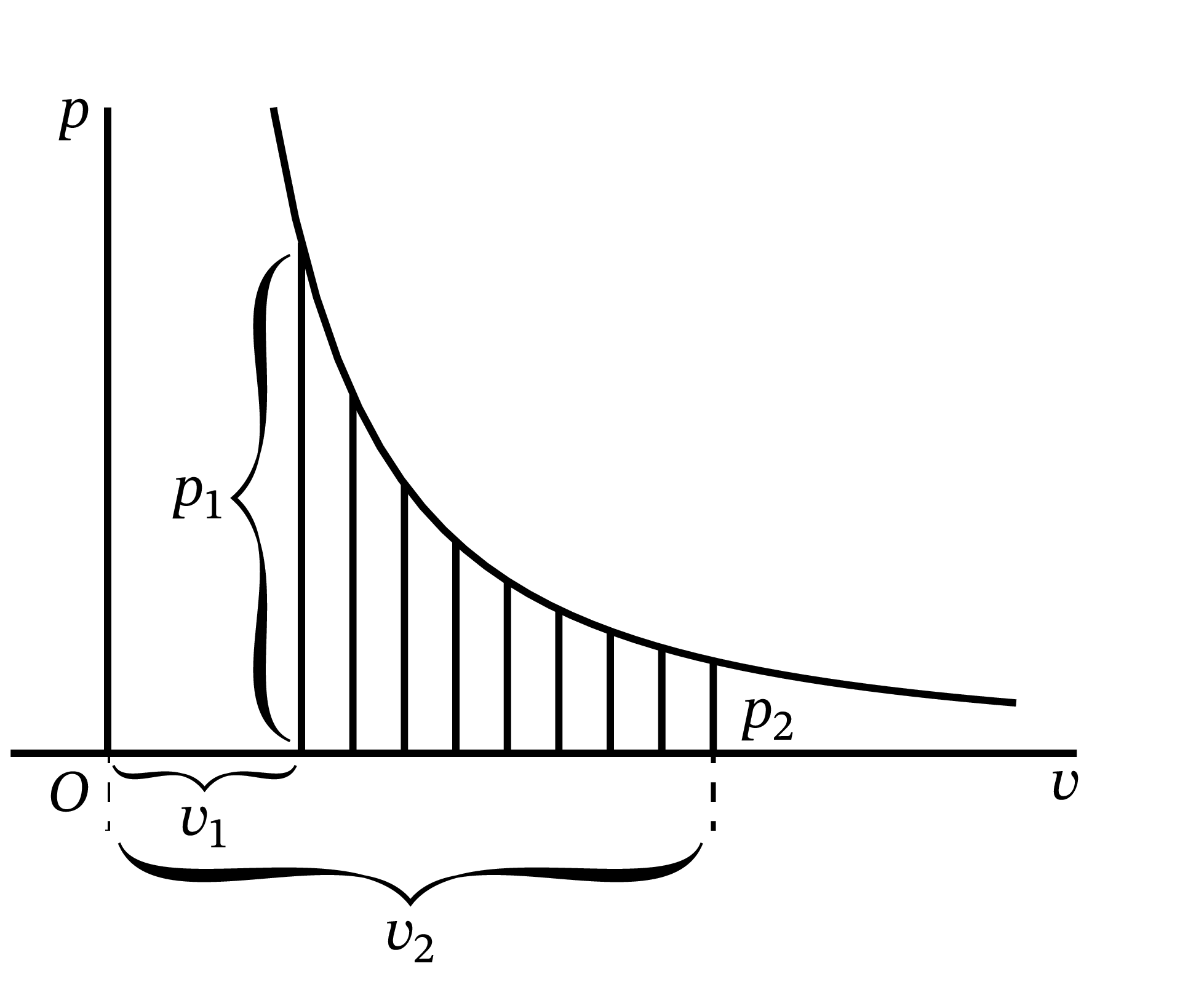 小さい三角形を並べたグラフ