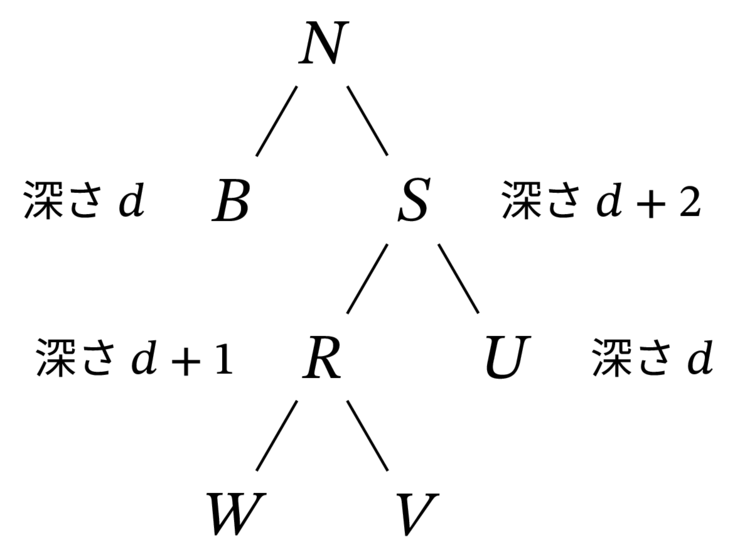 木 N